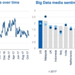 mapa-percepcion-big-data-BBVA mapa-percepcion-big-data-BBVA