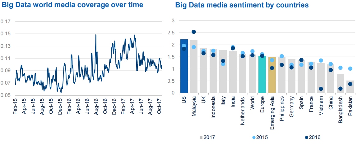mapa-percepcion-big-data-BBVA mapa-percepcion-big-data-BBVA