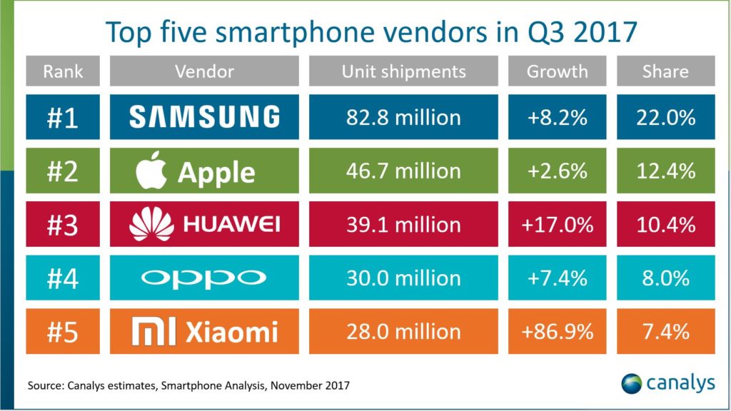 top-five-vendedors-mobile-q3-recurso-bbva