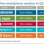 top-five-vendedors-mobile-q3-recurso-bbva
