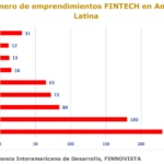 Emprendimientos Fintech en América Latina