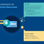 Infografia AlertasBancomer-BBVA Bancomer