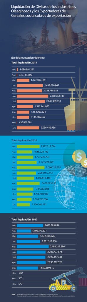 Oleginosas-Exportacion-inforgrafia-agricultura-industria-agraria-bbva-banco-frances-bbva Oleginosas-Exportacion-inforgrafia-agricultura-industria-agraria-bbva-banco-frances-bbva
