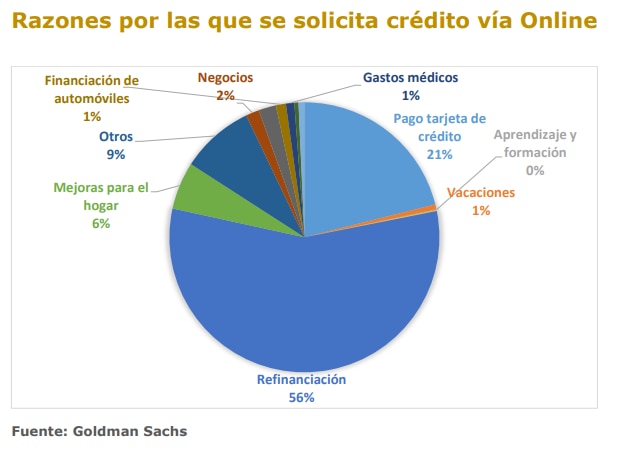 Razones solicitud crédito online Razones solicitud crédito online