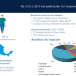 Resumen 5 años BBVA Momentum México