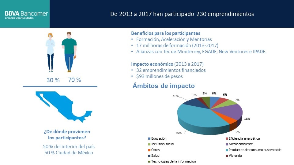Resumen 5 años BBVA Momentum México Resumen 5 años BBVA Momentum México