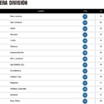 Tabla de Posiciones, Fecha11, Superliga Argentina de Fútbol