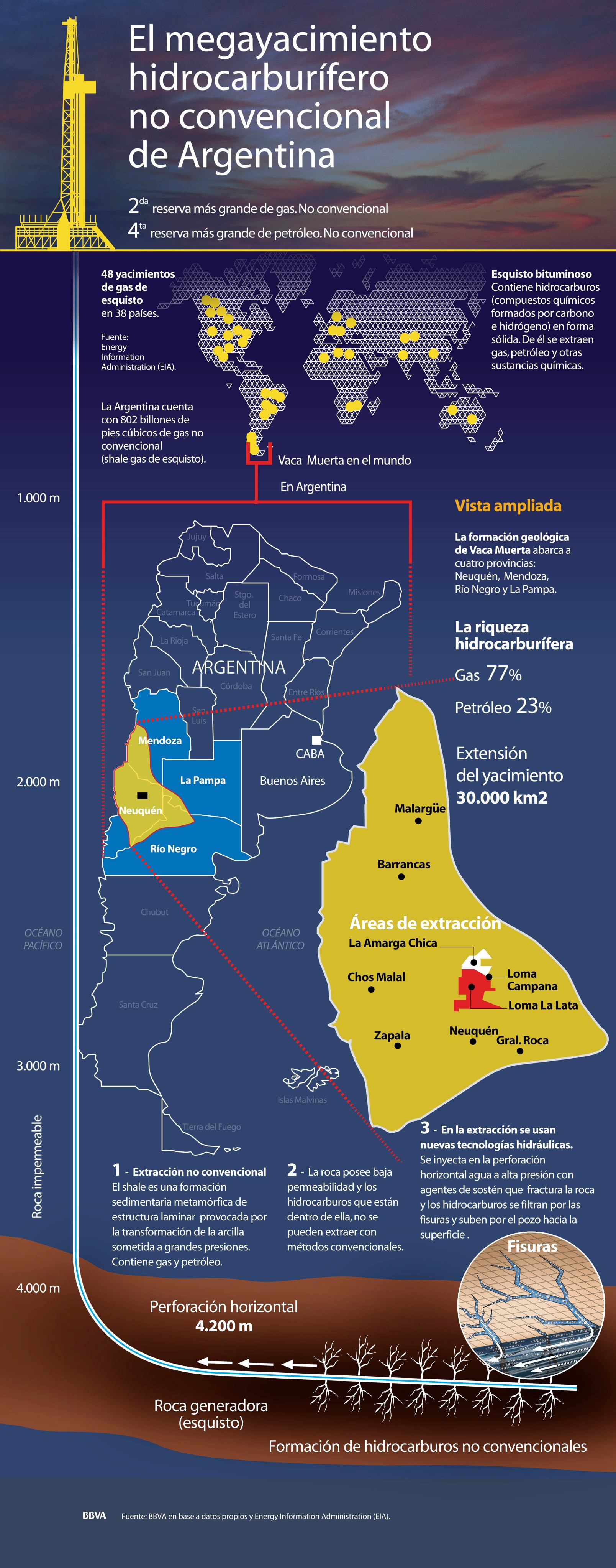 Vaca-muerta-megayacimiento-hidrocarburifero-argentinaespecial-bbva-frances-bbva Vaca-muerta-megayacimiento-hidrocarburifero-argentinaespecial-bbva-frances-bbva