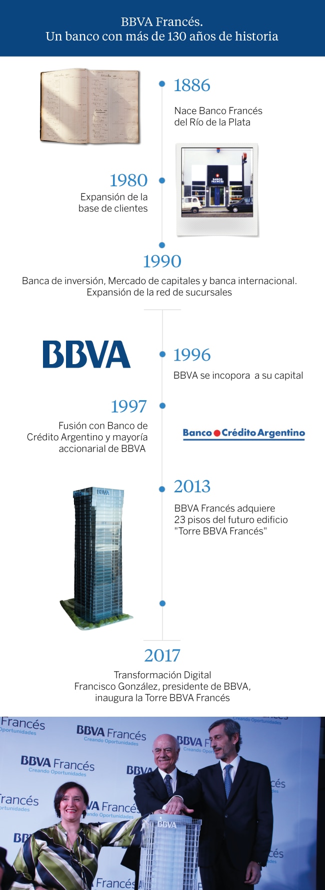 cronograma-historia-banco-frances-especial-argentina-bbva cronograma-historia-banco-frances-especial-argentina-bbva