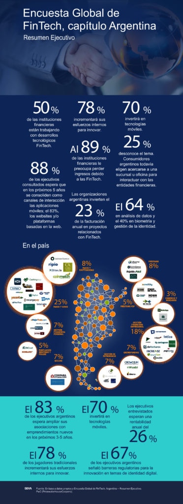 fintech-argentina-finanzas-innovacion-blockchain-bbva-banco-frances-bbva fintech-argentina-finanzas-innovacion-blockchain-bbva-banco-frances-bbva