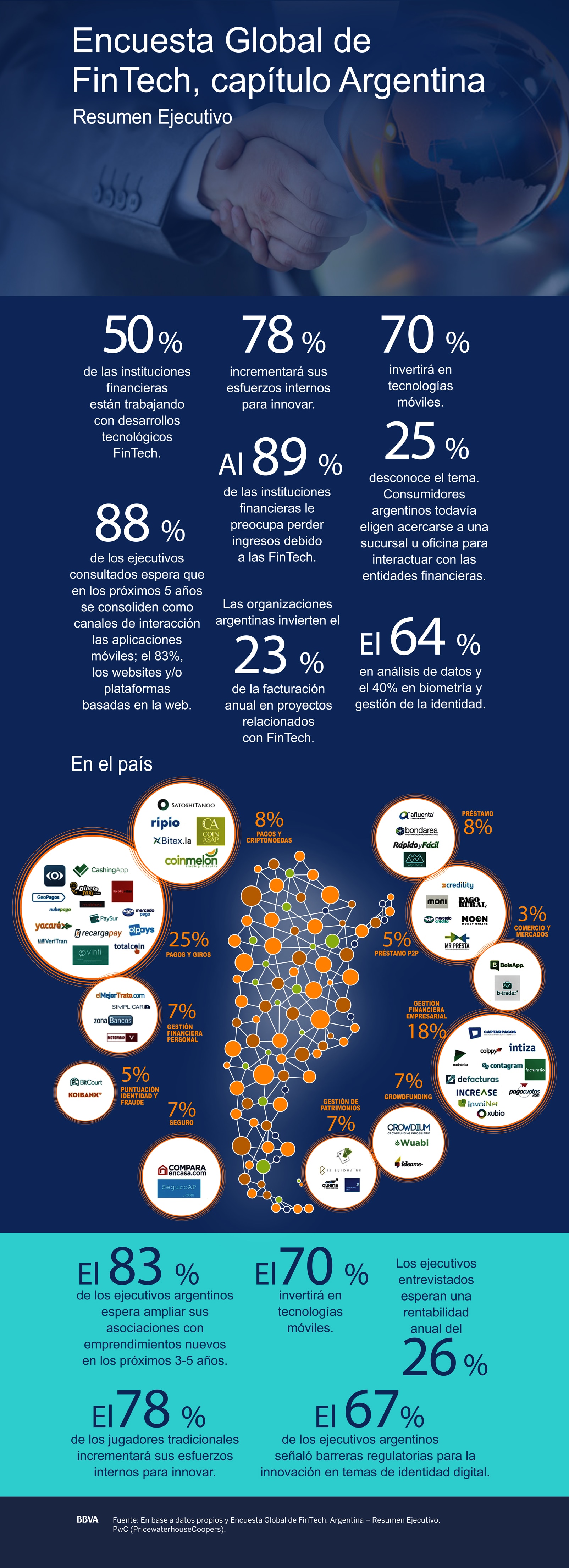 fintech-argentina-finanzas-innovacion-blockchain-bbva-banco-frances-bbva fintech-argentina-finanzas-innovacion-blockchain-bbva-banco-frances-bbva