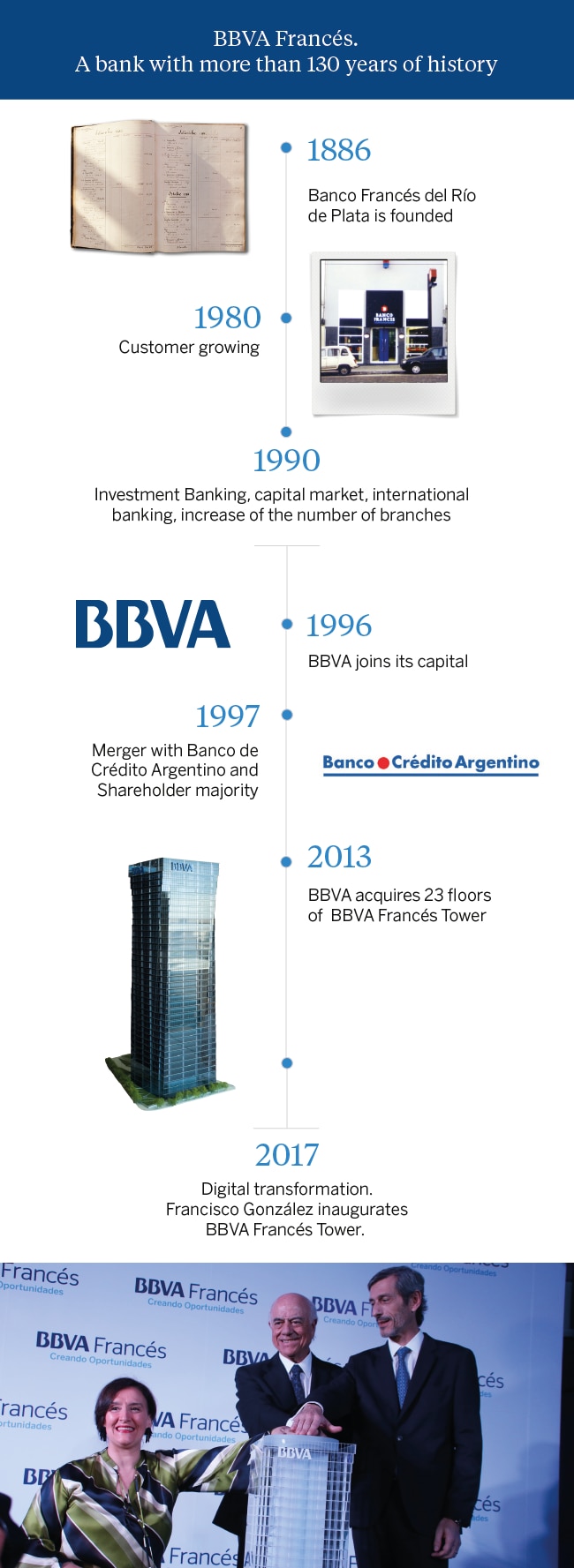 frances-bank-history-argentina-bbva