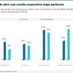 grafico cuenta corporativa recurso bbva