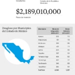 info-Becas-Bancomer-estado-de-mexico
