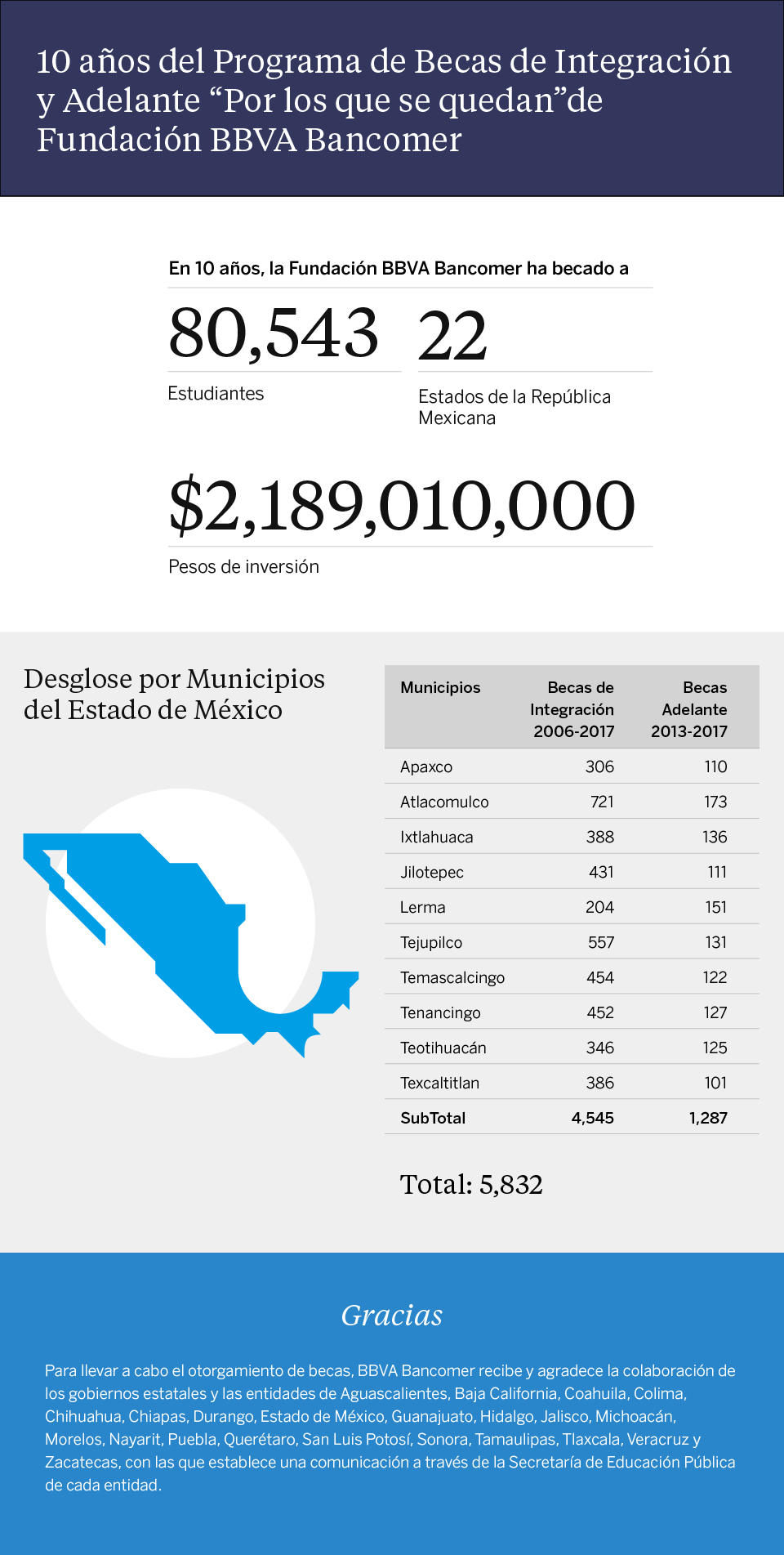 info-Becas-Bancomer-estado-de-mexico info-Becas-Bancomer-estado-de-mexico