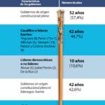 infografia-caudillos-lideres-argentina-articulo-columna-opinion-analisis-bbva-banco-frances-bbva