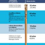 infografia-caudillos-lideres-argentina-articulo-columna-opinion-analisis-bbva-banco-frances-bbva infografia-caudillos-lideres-argentina-articulo-columna-opinion-analisis-bbva-banco-frances-bbva