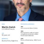 martin-zarich-cv-en-bbva-frances-bbva martin-zarich-cv-en-bbva-frances-bbva