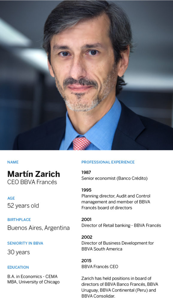 martin-zarich-cv-en-bbva-frances-bbva