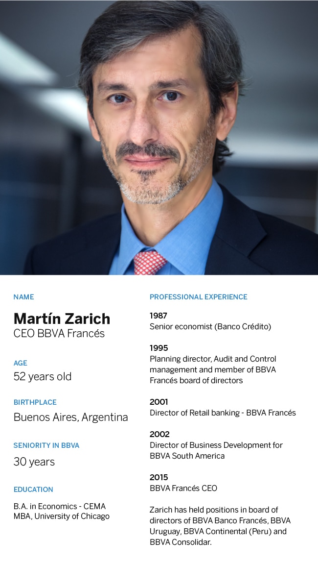martin-zarich-cv-en-bbva-frances-bbva martin-zarich-cv-en-bbva-frances-bbva