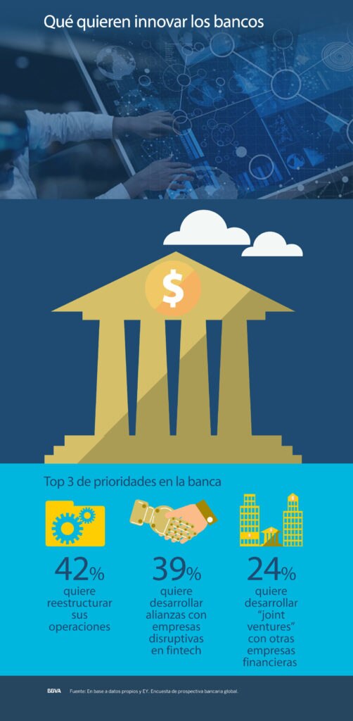 transformacion-digital-digitalizacion-fintech-startup-blockchain-bbva-banco-frances-bbva transformacion-digital-digitalizacion-fintech-startup-blockchain-bbva-banco-frances-bbva