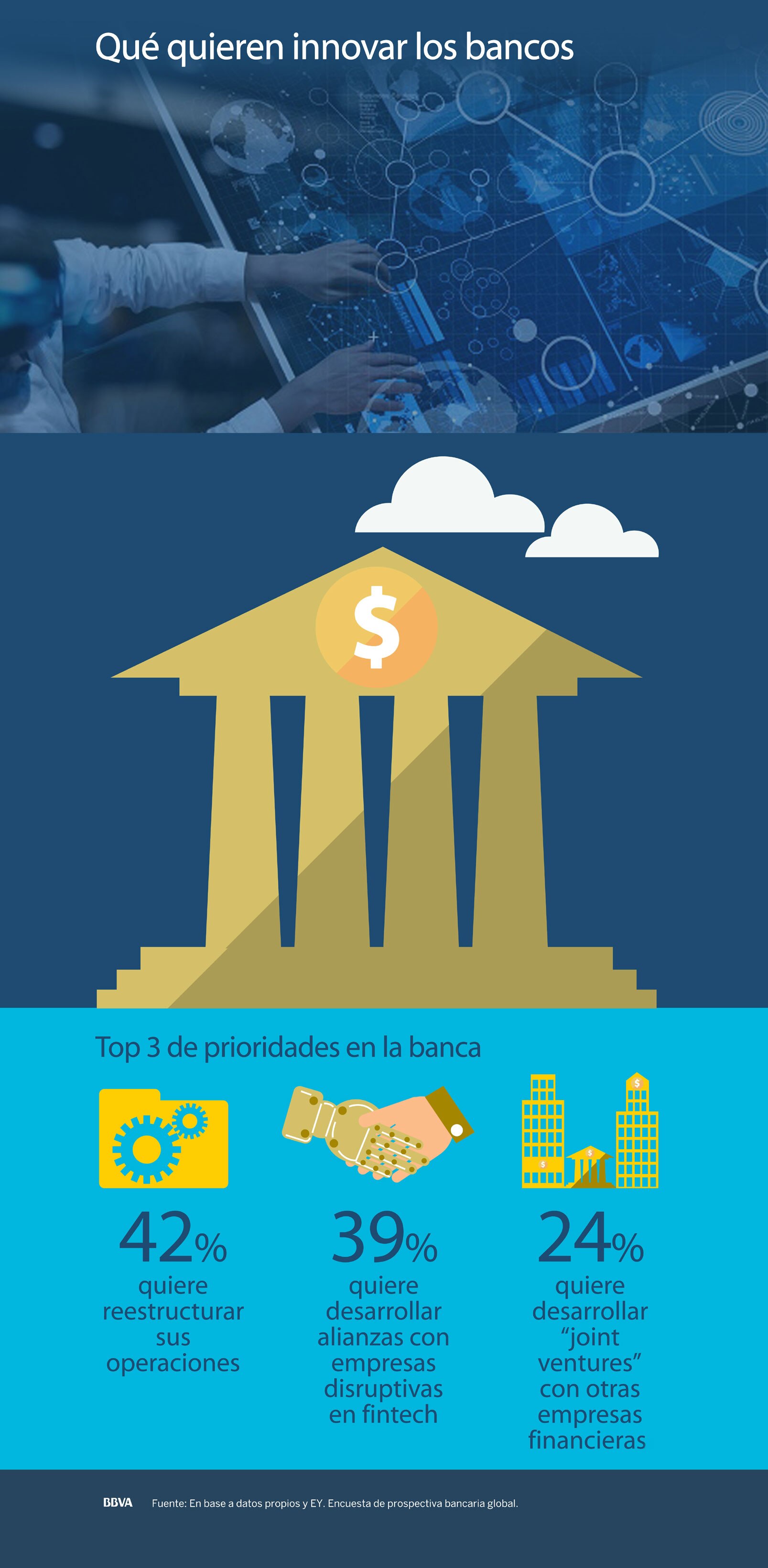 transformacion-digital-digitalizacion-fintech-startup-blockchain-bbva-banco-frances-bbva transformacion-digital-digitalizacion-fintech-startup-blockchain-bbva-banco-frances-bbva