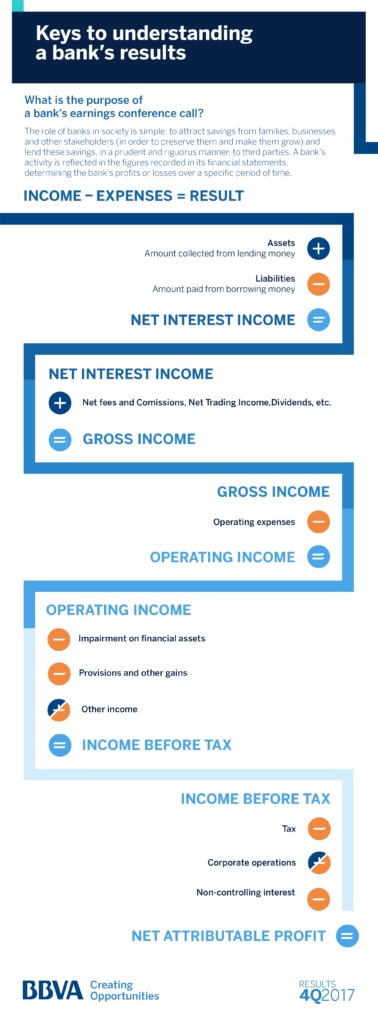 5 claves - 4Q2017-BBVA