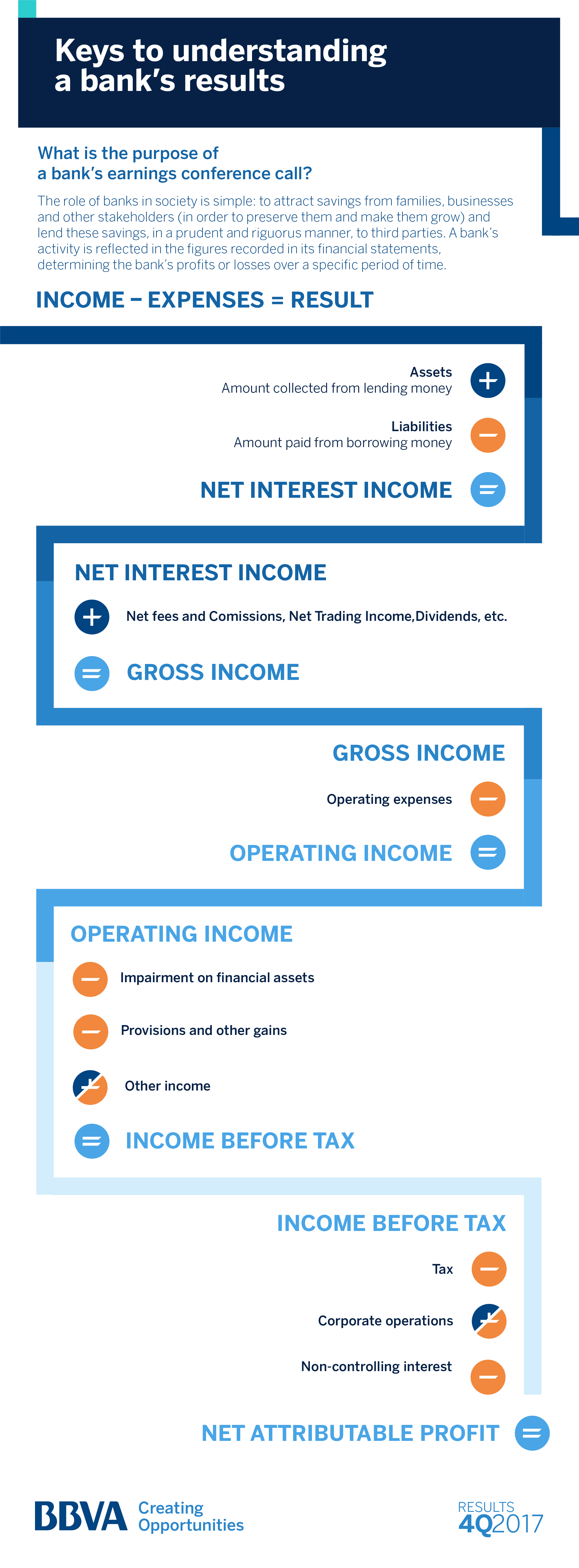 5 claves - 4Q2017-BBVA 5 claves - 4Q2017-BBVA