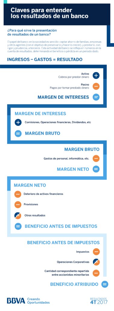 5 claves - 4T2017 bbva 5 claves - 4T2017 bbva