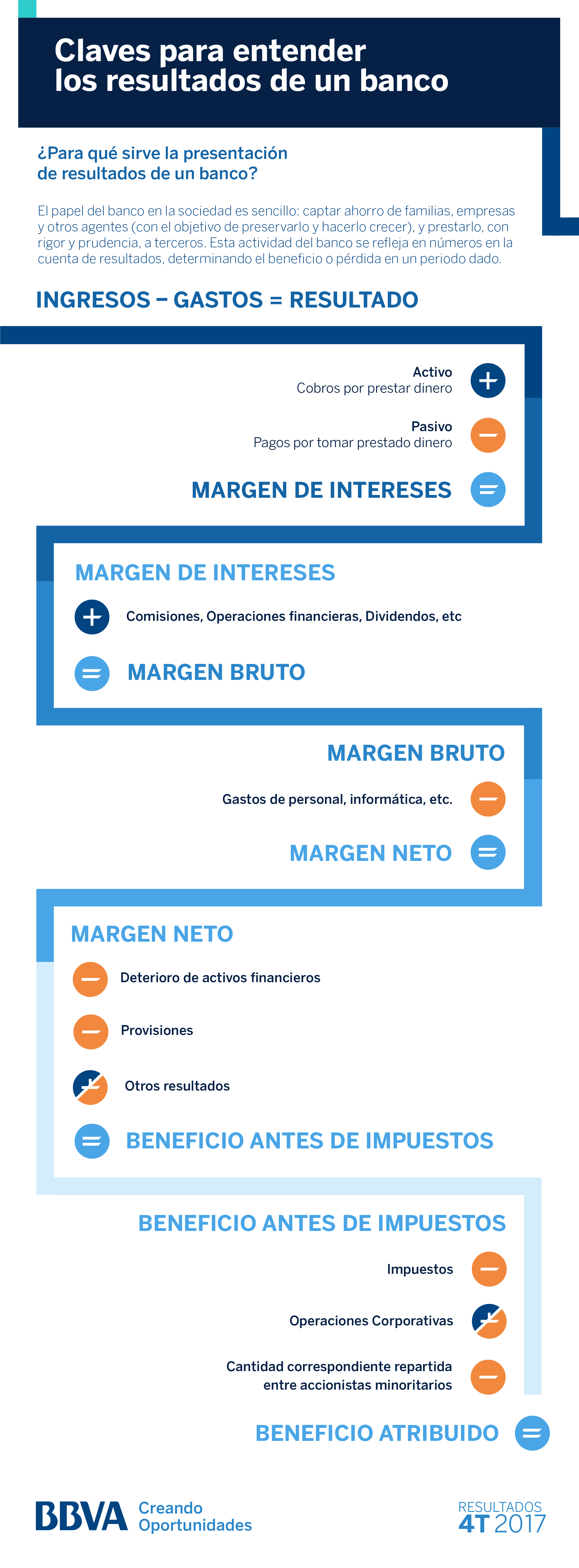 5 claves - 4T2017 bbva 5 claves - 4T2017 bbva