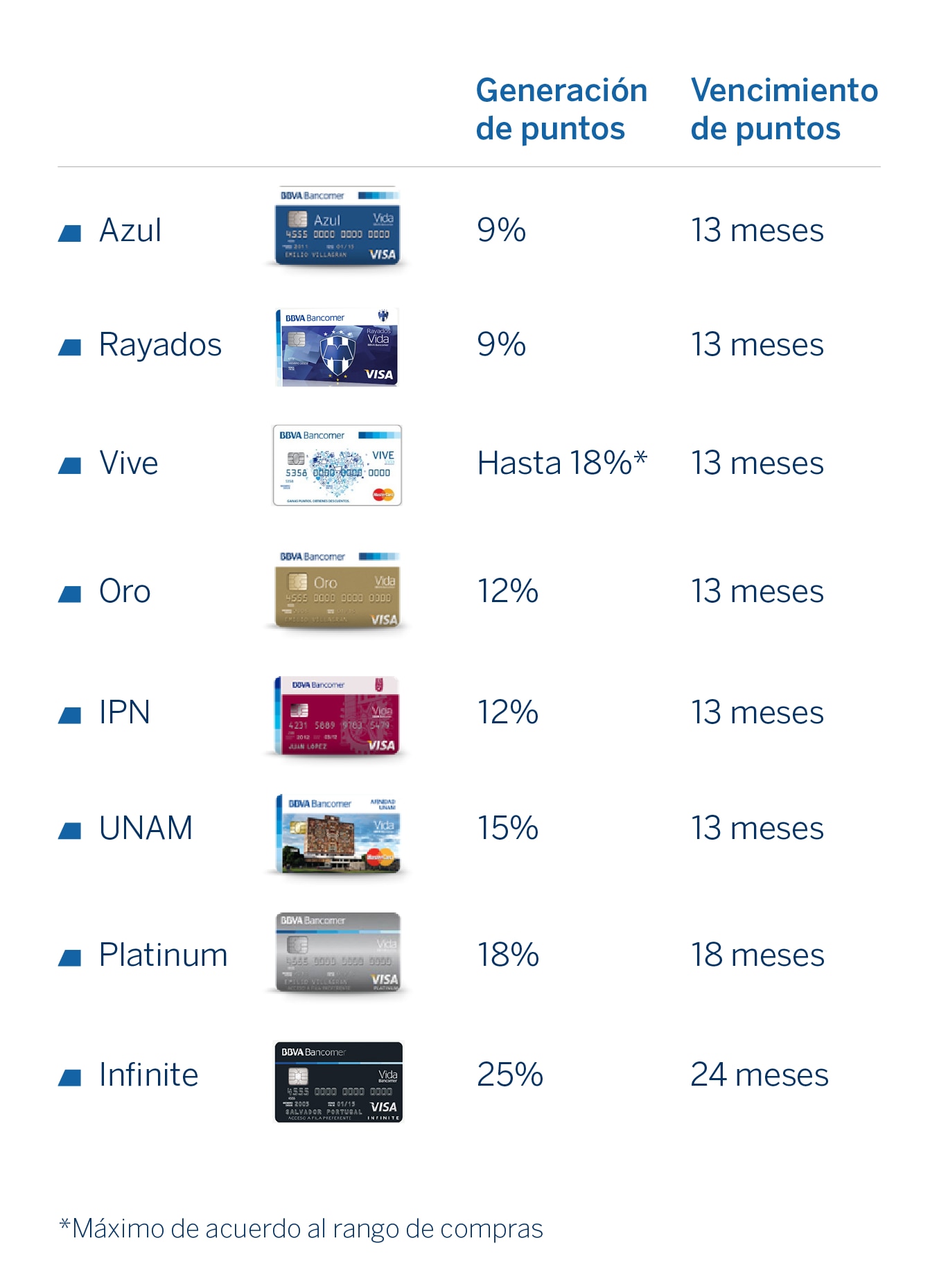 Caracteristicas de Puntos TarjetasBancomer-Bancomer Caracteristicas de Puntos TarjetasBancomer-Bancomer