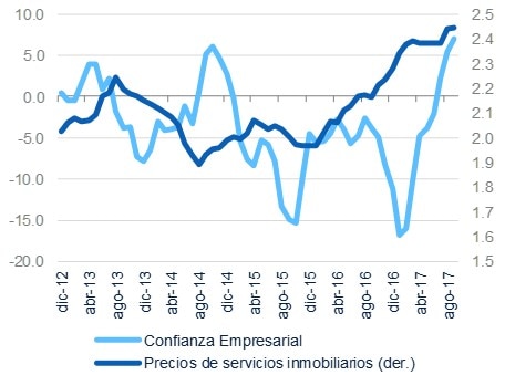 Confianza Empresarial Confianza Empresarial