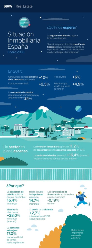 DEFINITIVA Infografía Situación Inmobiliaria Enero (2)