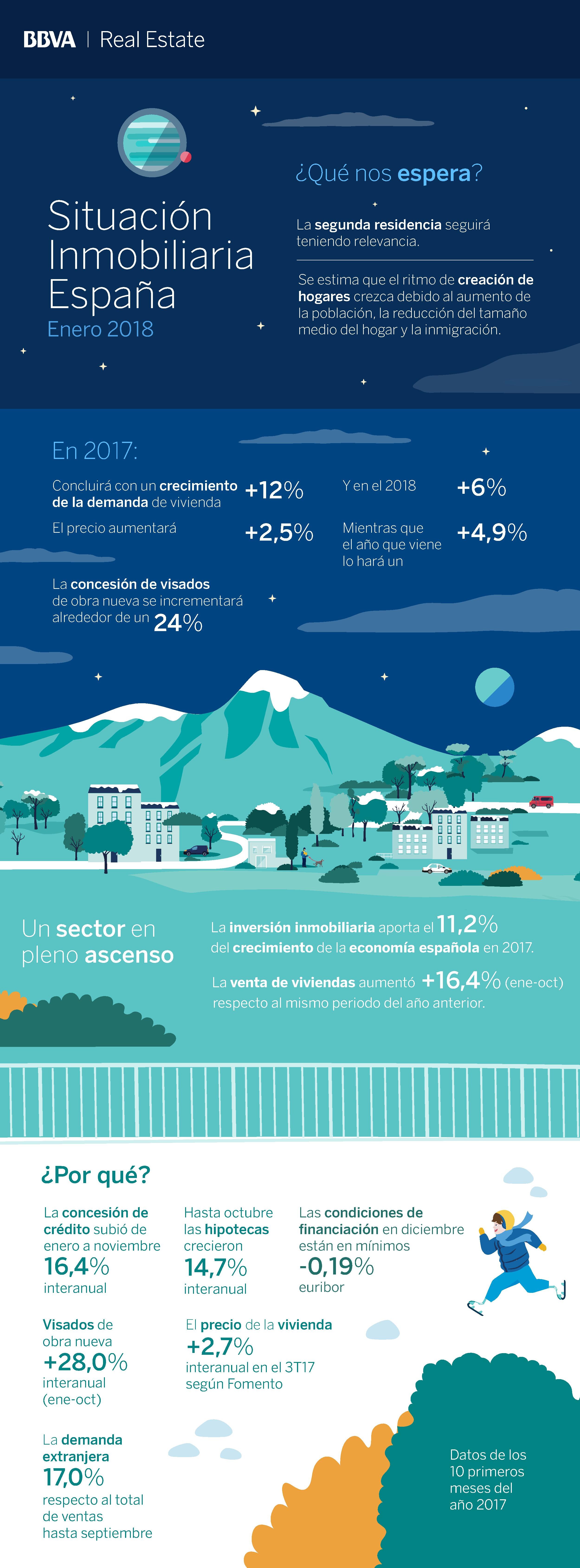 DEFINITIVA Infografía Situación Inmobiliaria Enero (2) DEFINITIVA Infografía Situación Inmobiliaria Enero (2)