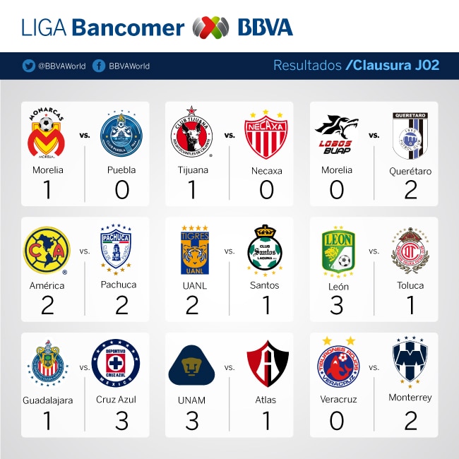 J2-Resultados-Clausura-Bancomer