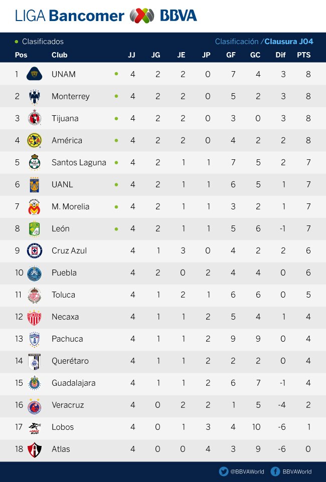 J4-Clasificacion-BBVA-Bancomer
