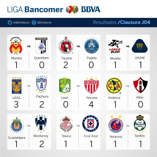 J4-Resultados-Bancomer-Clausura2018