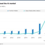 Grafico-inteligencia-artificial-BBVA