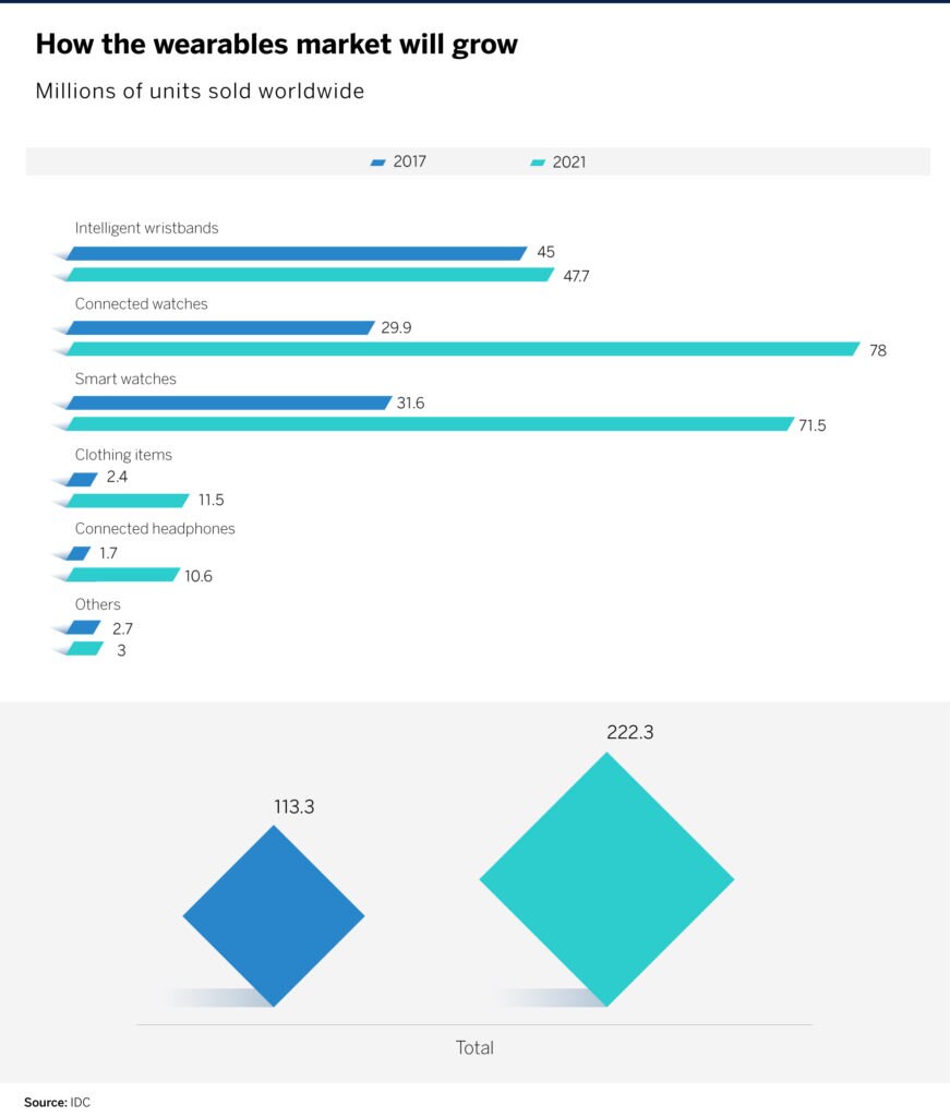 Mercado_Wearables_ENG