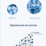 Infografía Semáforo Transaccional BBVA Colombia