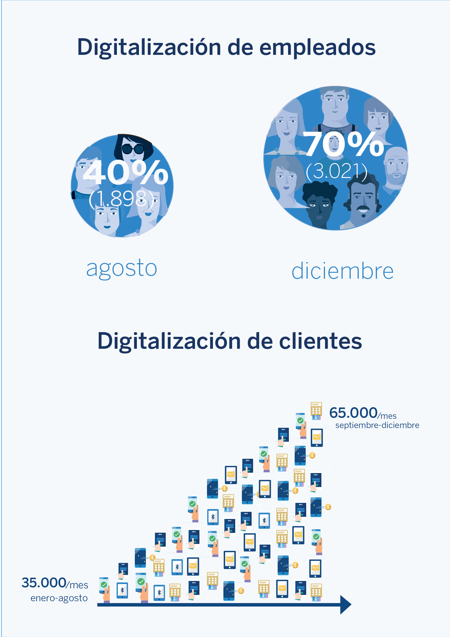 Infografía Semáforo Transaccional BBVA Colombia Infografía Semáforo Transaccional BBVA Colombia