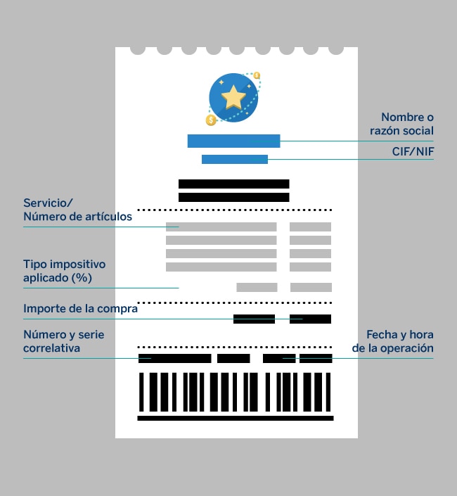 Ticket de compra: ¿Para qué sirve y qué puedo hacer con él?