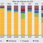 energia renovable-inversion-america latina-millones-progreso