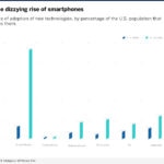 generalizacion_smartphones_BBVA generalizacion_smartphones_BBVA