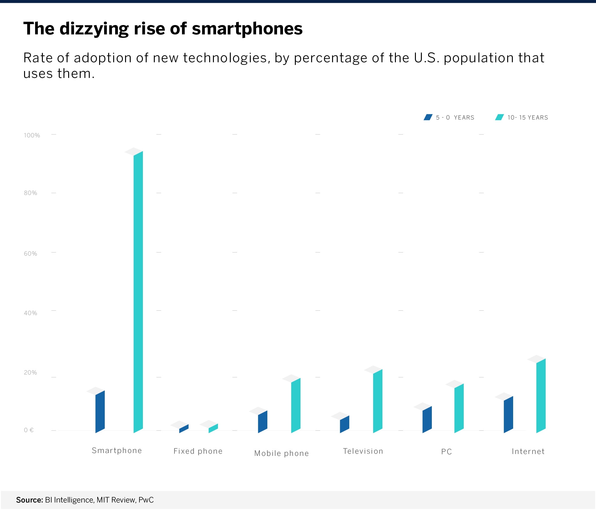 generalizacion_smartphones_BBVA generalizacion_smartphones_BBVA