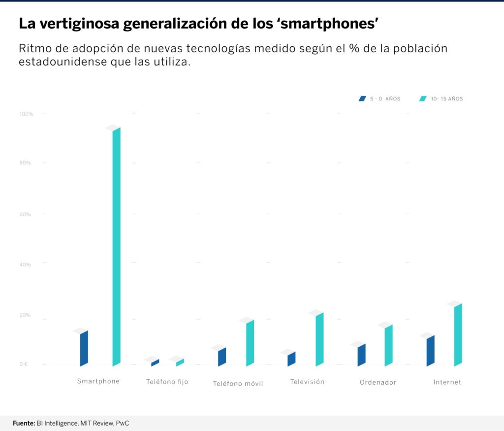 grafica-smartphones-BBVA grafica-smartphones-BBVA