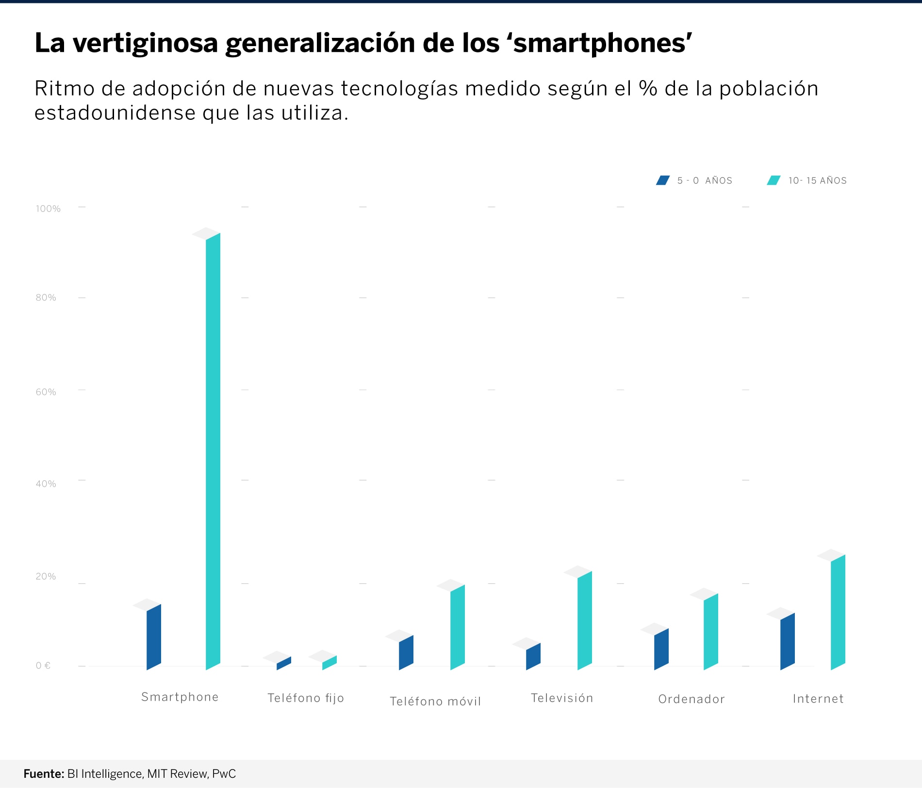 grafica-smartphones-BBVA grafica-smartphones-BBVA