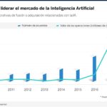 grafico-IA-BBVA