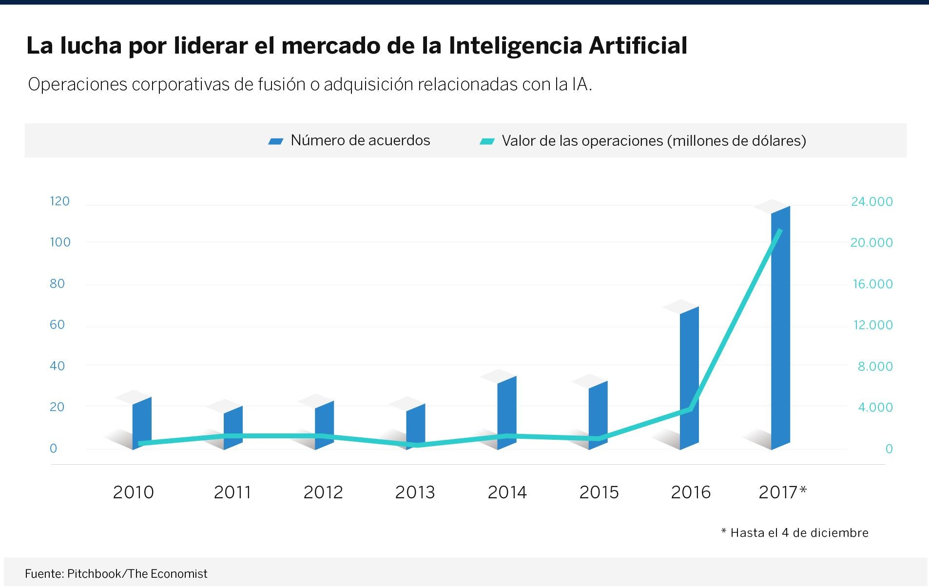 grafico-IA-BBVA grafico-IA-BBVA