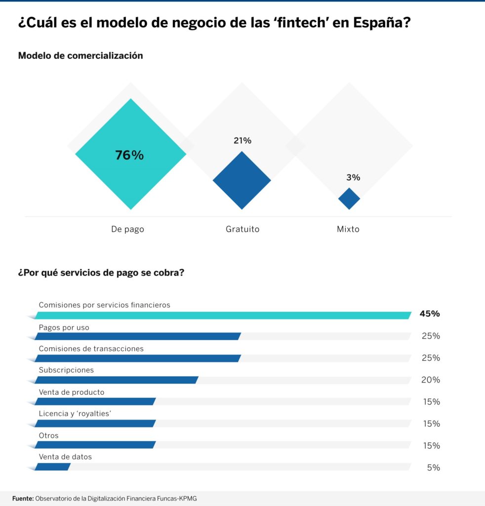 infografia-2-fintech-españa-BBVA
